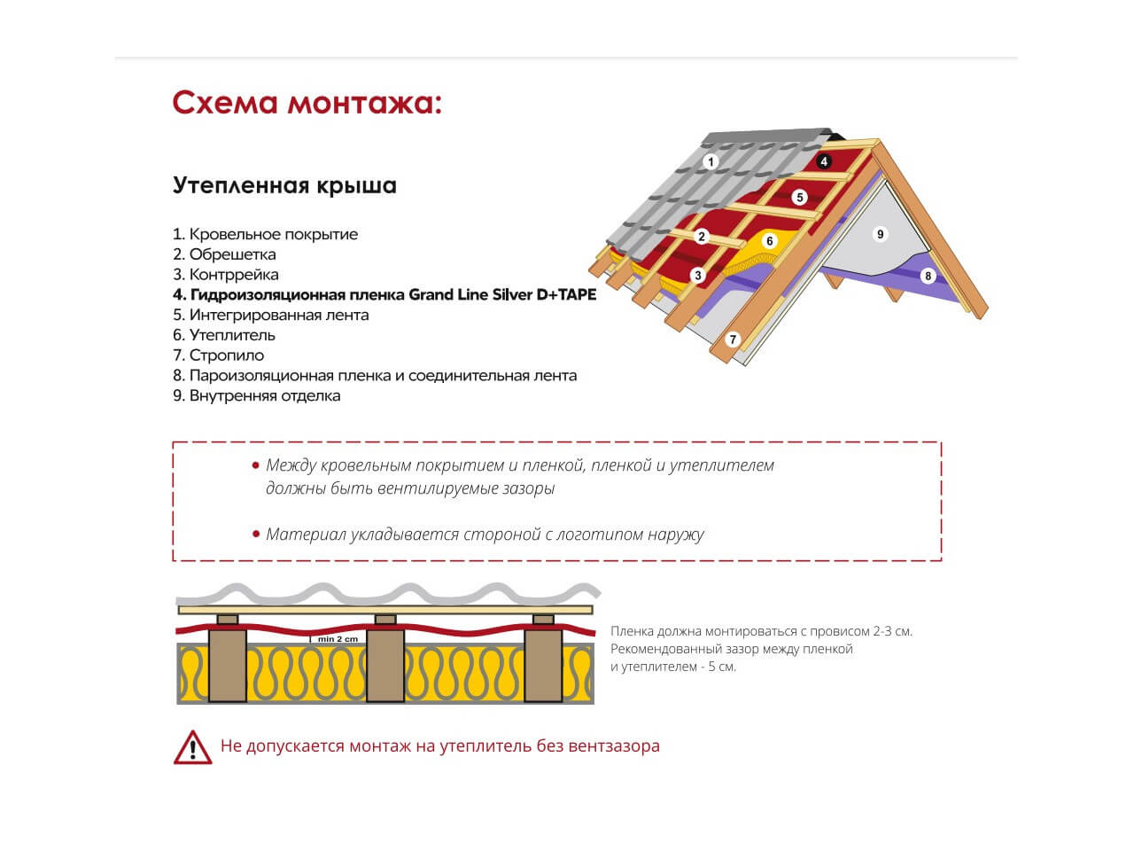Гидроизоляционная пленка Grand Line Silver D+TAPE