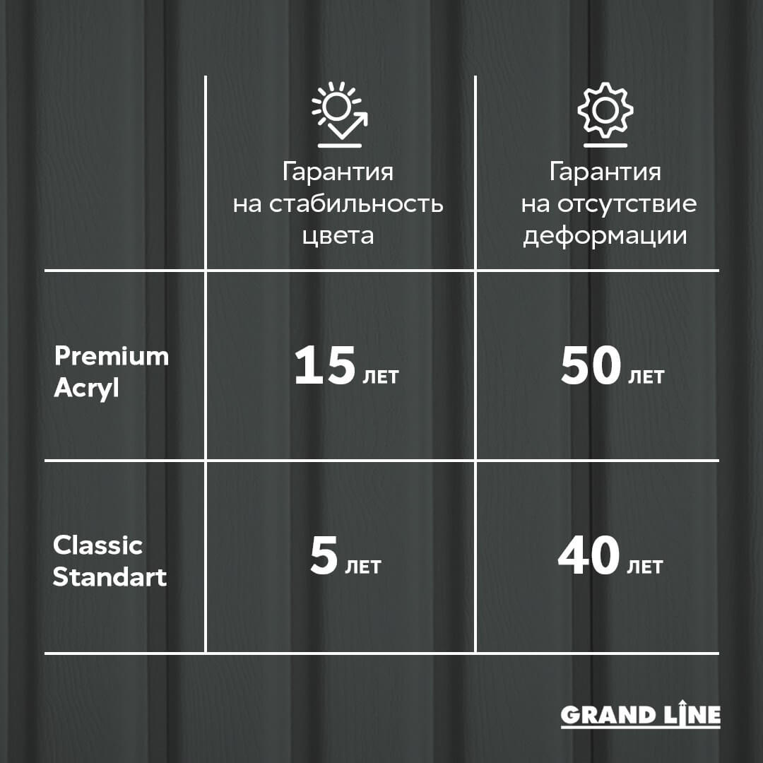 Виниловый сайдинг Grand Line Рейка