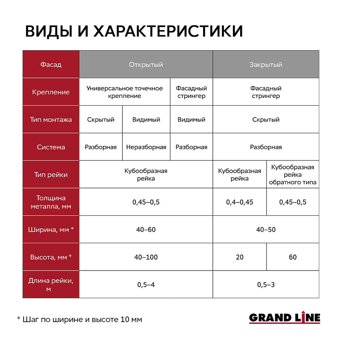 Кубота Фасад Grand Line Рейка